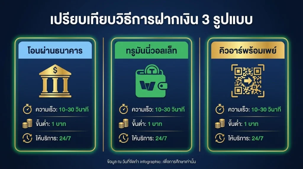 UFAVIP777 ขั้นต่ำฝากเงินเท่าไหร่