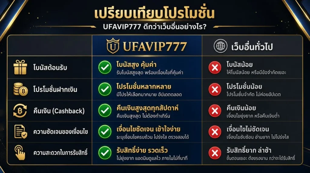 เปรียบเทียบโปรโมชั่น UFAVIP777 กับเว็บทั่วไป